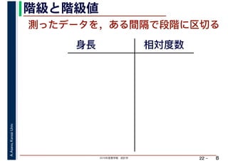 2019年度春学期　統計学
A.Asano,KansaiUniv.
22 –
階級と階級値
8
測ったデータを，ある間隔で段階に区切る
身長 相対度数
 