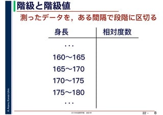 2019年度春学期　統計学
A.Asano,KansaiUniv.
22 –
階級と階級値
8
測ったデータを，ある間隔で段階に区切る
身長
．．．
160～165
165～170
170～175
相対度数
175～180
．．．
 