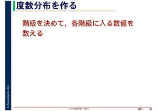 2019年度春学期　統計学
A.Asano,KansaiUniv.
22 –
度数分布を作る
9
階級を決めて，各階級に入る数値を
数える
 
