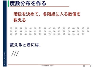 2019年度春学期　統計学
A.Asano,KansaiUniv.
22 –
度数分布を作る
9
階級を決めて，各階級に入る数値を
数える
35 　 62 　 65 　 23 　 40 　 30 　 70 　 55 　 57 　 65 　 15 　 90 　 67 　 65 　 70 　 45 　 80 　
　 　 　
79 　 46 　 45 　 25 　 50 　 62 　 75 　 78 　 48 　 50 　 60 　 75 　 75 　 60 　 78 　 58 　 78 　
63 　 95 　 20 　 46 　 55 　 56 　 70 　 60 　 79 　 18 　 63 　 67 　 85 　 25 　 40 　 50
数えるときには，
 