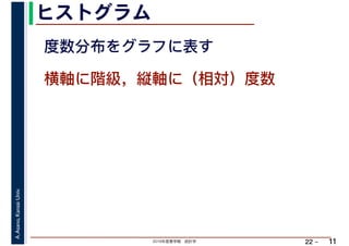 2019年度春学期　統計学
A.Asano,KansaiUniv.
22 –
ヒストグラム
11
横軸に階級，縦軸に（相対）度数
度数分布をグラフに表す
 