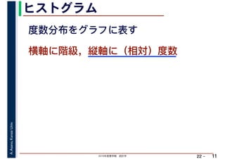 2019年度春学期　統計学
A.Asano,KansaiUniv.
22 –
ヒストグラム
11
横軸に階級，縦軸に（相対）度数
度数分布をグラフに表す
 