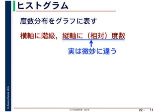 2019年度春学期　統計学
A.Asano,KansaiUniv.
22 –
ヒストグラム
11
実は微妙に違う
横軸に階級，縦軸に（相対）度数
度数分布をグラフに表す
 