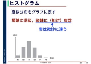 2019年度春学期　統計学
A.Asano,KansaiUniv.
22 –
ヒストグラム
11
実は微妙に違う
横軸に階級，縦軸に（相対）度数
度数分布をグラフに表す
階級
度数
90 100 110 120 130 140
　
 