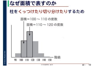 2019年度春学期　統計学
A.Asano,KansaiUniv.
22 –
なぜ面積で表すのか
13
柱をくっつけたり切り分けたりするため
階級
面積＝100 ～ 110 の度数
90 100 110 120 130 140
面積＝110 ～ 120 の度数
150
 