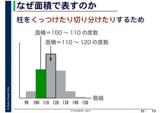 2019年度春学期　統計学
A.Asano,KansaiUniv.
22 –
なぜ面積で表すのか
13
柱をくっつけたり切り分けたりするため
階級
面積＝100 ～ 110 の度数
90 100 110 120 130 140
面積＝110 ～ 120 の度数
150
 