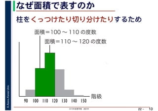 2019年度春学期　統計学
A.Asano,KansaiUniv.
22 –
なぜ面積で表すのか
13
柱をくっつけたり切り分けたりするため
階級
面積＝100 ～ 110 の度数
90 100 110 120 130 140
面積＝110 ～ 120 の度数
150
 