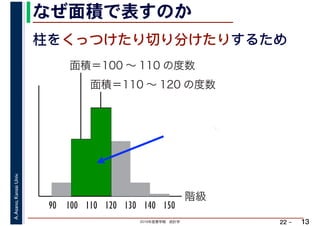 2019年度春学期　統計学
A.Asano,KansaiUniv.
22 –
なぜ面積で表すのか
13
柱をくっつけたり切り分けたりするため
階級
面積＝100 ～ 110 の度数
90 100 110 120 130 140
面積＝110 ～ 120 の度数
150
 