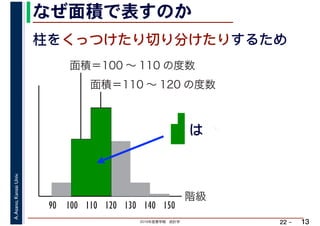 2019年度春学期　統計学
A.Asano,KansaiUniv.
22 –
なぜ面積で表すのか
13
柱をくっつけたり切り分けたりするため
は
階級
面積＝100 ～ 110 の度数
90 100 110 120 130 140
面積＝110 ～ 120 の度数
150
 