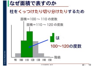 2019年度春学期　統計学
A.Asano,KansaiUniv.
22 –
なぜ面積で表すのか
13
柱をくっつけたり切り分けたりするため
は
階級
面積＝100 ～ 110 の度数
90 100 110 120 130 140
面積＝110 ～ 120 の度数
150
100～120の度数
 