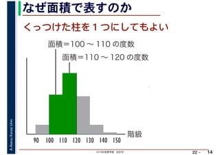 2019年度春学期　統計学
A.Asano,KansaiUniv.
22 –
なぜ面積で表すのか
14
くっつけた柱を１つにしてもよい
階級
面積＝100 ～ 110 の度数
90 100 110 120 130 140
面積＝110 ～ 120 の度数
150
 