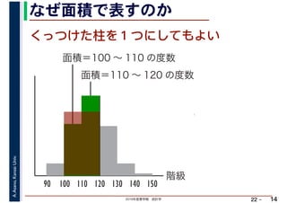 2019年度春学期　統計学
A.Asano,KansaiUniv.
22 –
なぜ面積で表すのか
14
くっつけた柱を１つにしてもよい
階級
面積＝100 ～ 110 の度数
90 100 110 120 130 140
面積＝110 ～ 120 の度数
150
 