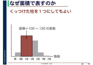 2019年度春学期　統計学
A.Asano,KansaiUniv.
22 –
なぜ面積で表すのか
14
くっつけた柱を１つにしてもよい
階級
面積＝100 ～ 120 の度数
90 100 110 120 130 140 150
 