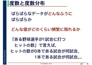 2019年度春学期　統計学
A.Asano,KansaiUniv.
22 –
度数と度数分布
5
ばらばらなデータがどんなふうに
ばらばらか
どんな値がどのくらい頻繁に現れるか
「ある野球選手が1試合に打つ
　ヒットの数」で言えば,
ヒットの数が0本である試合が何試合,
　　　　　　1本である試合が何試合,...
 