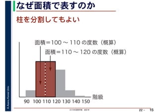 2019年度春学期　統計学
A.Asano,KansaiUniv.
22 –
階級
90 100 110 120 130 140 150
面積＝100 ～ 110 の度数（概算）
面積＝110 ～ 120 の度数（概算）
なぜ面積で表すのか
15
柱を分割してもよい
 
