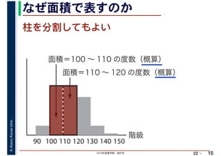 2019年度春学期　統計学
A.Asano,KansaiUniv.
22 –
階級
90 100 110 120 130 140 150
面積＝100 ～ 110 の度数（概算）
面積＝110 ～ 120 の度数（概算）
なぜ面積で表すのか
15
柱を分割してもよい
 
