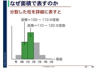 2019年度春学期　統計学
A.Asano,KansaiUniv.
22 –
なぜ面積で表すのか
16
分割した柱を詳細に表すと
階級
面積＝100 ～ 110 の度数
90 100 110 120 130 140
面積＝110 ～ 120 の度数
150
 