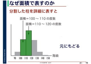 2019年度春学期　統計学
A.Asano,KansaiUniv.
22 –
なぜ面積で表すのか
16
分割した柱を詳細に表すと
階級
面積＝100 ～ 110 の度数
90 100 110 120 130 140
面積＝110 ～ 120 の度数
150
元にもどる
 