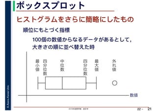 2019年度春学期　統計学
A.Asano,KansaiUniv.
22 –
ボックスプロット
21
ヒストグラムをさらに簡略にしたもの
最
小
値
最
大
値
外
れ
値
中
位
数
四
分
位
数
四
分
位
数
順位にもとづく指標
100個の数値からなるデータがあるとして， 
大きさの順に並べ替えた時
数値
 