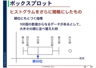 2019年度春学期　統計学
A.Asano,KansaiUniv.
22 –
ボックスプロット
21
ヒストグラムをさらに簡略にしたもの
最
小
値
最
大
値
外
れ
値
中
位
数
四
分
位
数
四
分
位
数
順位にもとづく指標
100個の数値からなるデータがあるとして， 
大きさの順に並べ替えた時
第50位
数値
 