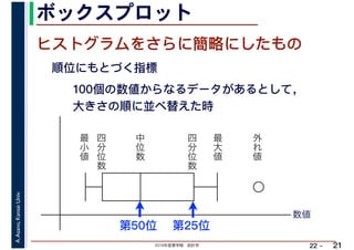 2019年度春学期　統計学
A.Asano,KansaiUniv.
22 –
ボックスプロット
21
ヒストグラムをさらに簡略にしたもの
最
小
値
最
大
値
外
れ
値
中
位
数
四
分
位
数
四
分
位
数
順位にもとづく指標
100個の数値からなるデータがあるとして， 
大きさの順に並べ替えた時
第50位 第25位
数値
 