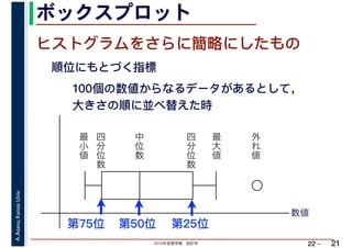 2019年度春学期　統計学
A.Asano,KansaiUniv.
22 –
ボックスプロット
21
ヒストグラムをさらに簡略にしたもの
最
小
値
最
大
値
外
れ
値
中
位
数
四
分
位
数
四
分
位
数
順位にもとづく指標
100個の数値からなるデータがあるとして， 
大きさの順に並べ替えた時
第50位 第25位第75位
数値
 