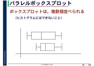 2019年度春学期　統計学
A.Asano,KansaiUniv.
22 –
パラレルボックスプロット
22
ボックスプロットは，複数個並べられる
（ヒストグラムにはできないこと）
 