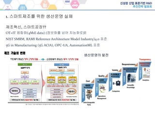 1. 스마트제조를 위한 생산운영 실체
제조혁신, 스마트공장??
OT+IT 융합화(4M1E data) (정보화를 넘어 지능화로)
NIST SMRM, RAMI Reference Architecture Model Industry)4.0 표준
5G in Manufacturing (5G ACIA), OPC-UA, AutomationML 표준
생산운영의 발전
 