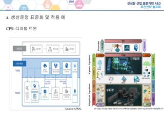 CPS: 디지털 트윈
2. 생산운영 표준화 및 적용 예
Source: KPMG
 