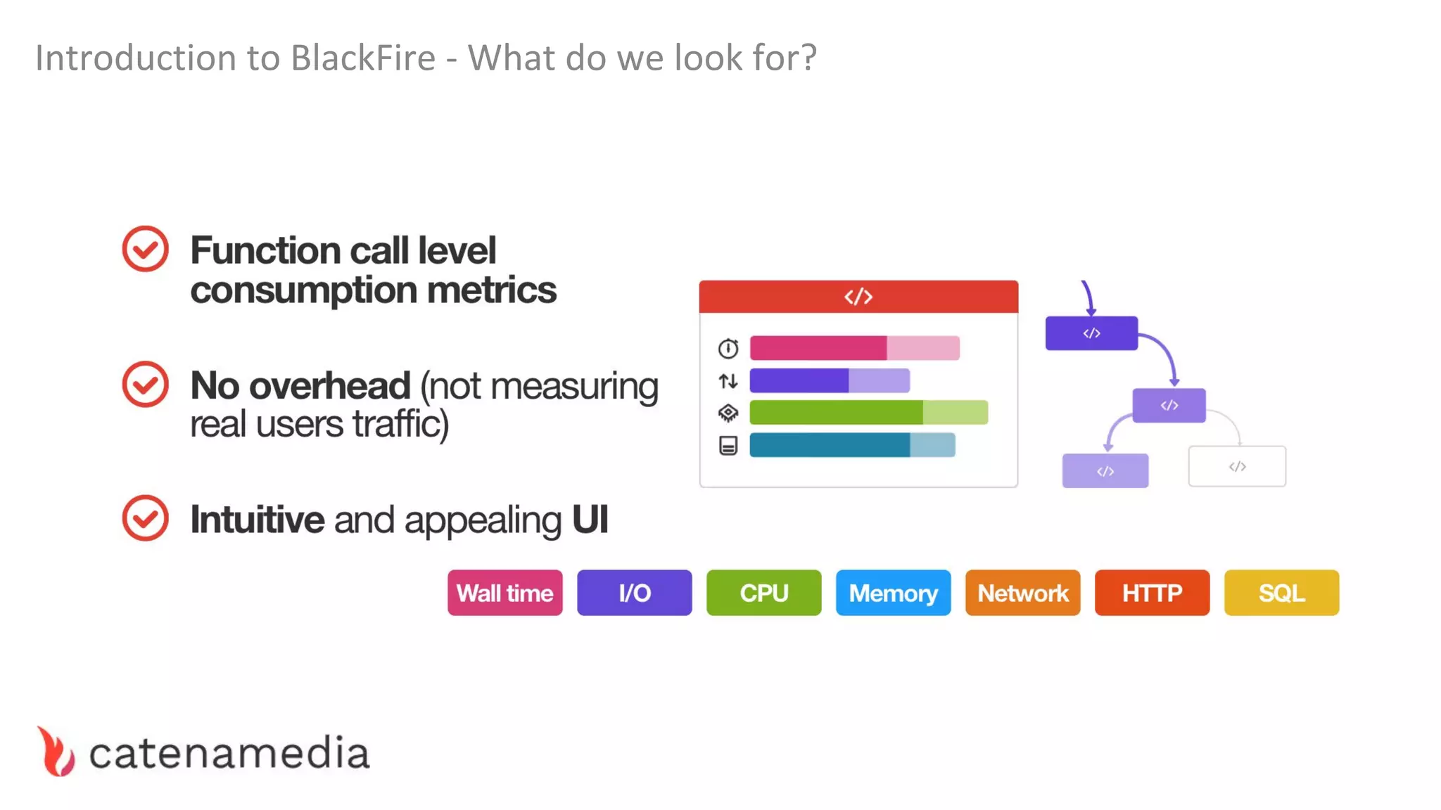 Introduction to BlackFire - What do we look for?
 