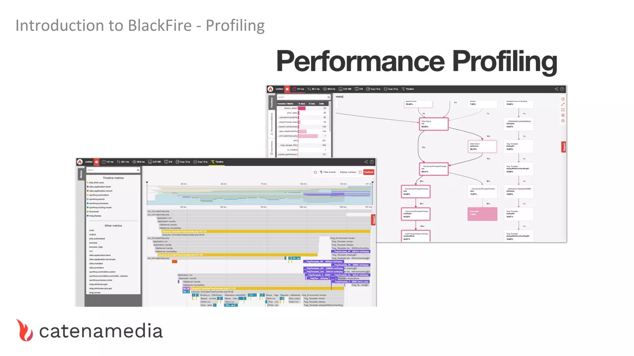 Introduction to BlackFire - Profiling
 