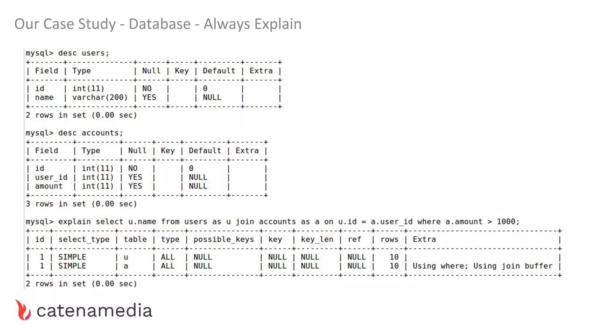 Our Case Study - Database - Always Explain
 