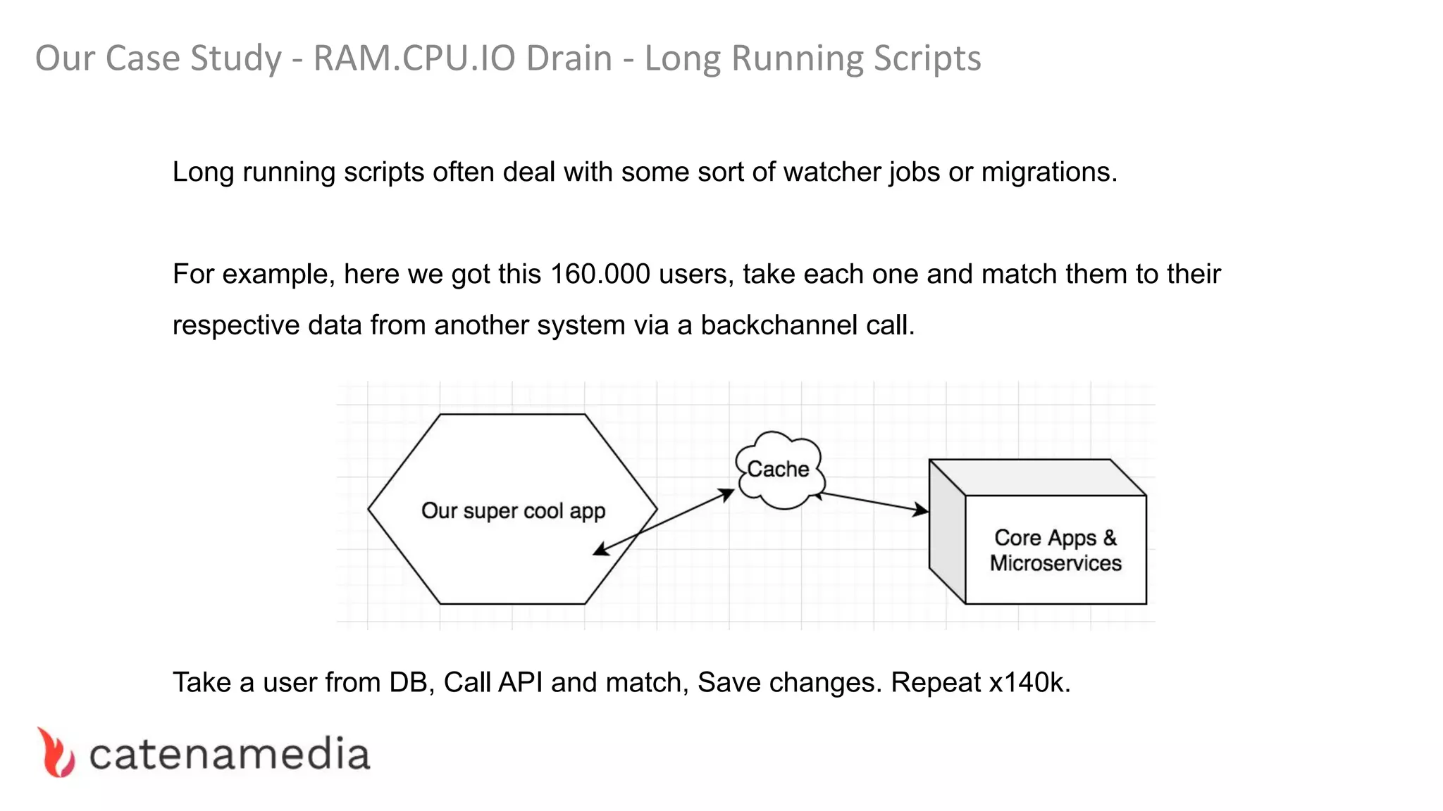 Our Case Study - RAM.CPU.IO Drain - Long Running Scripts
Long running scripts often deal with some sort of watcher jobs or migrations.
For example, here we got this 160.000 users, take each one and match them to their
respective data from another system via a backchannel call.
Take a user from DB, Call API and match, Save changes. Repeat x140k.
 