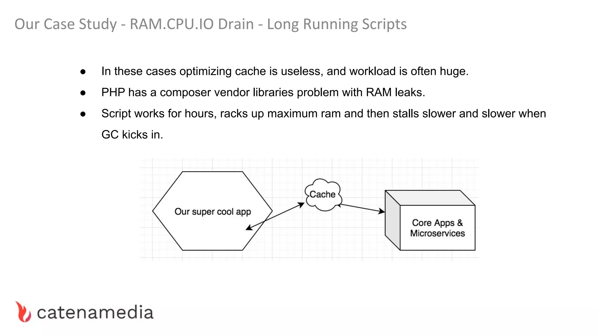 Our Case Study - RAM.CPU.IO Drain - Long Running Scripts
● In these cases optimizing cache is useless, and workload is often huge.
● PHP has a composer vendor libraries problem with RAM leaks.
● Script works for hours, racks up maximum ram and then stalls slower and slower when
GC kicks in.
 