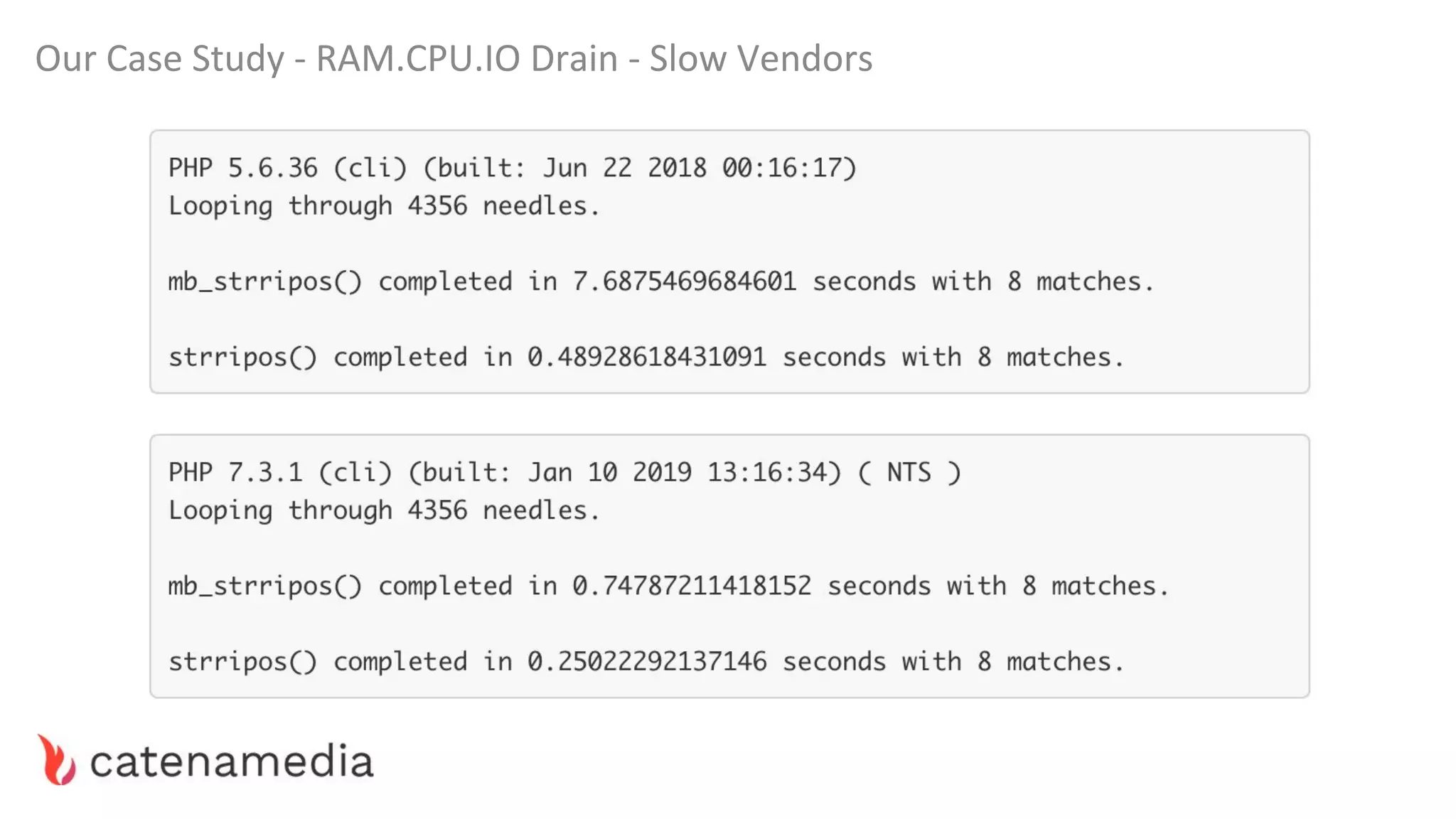 Our Case Study - RAM.CPU.IO Drain - Slow Vendors
 