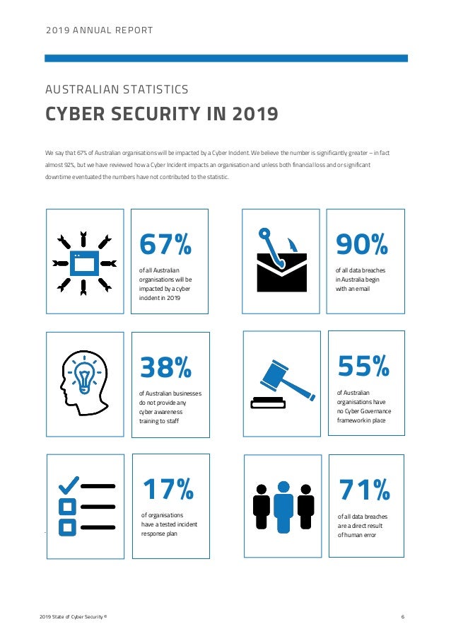 2019 State of Cyber Security Report