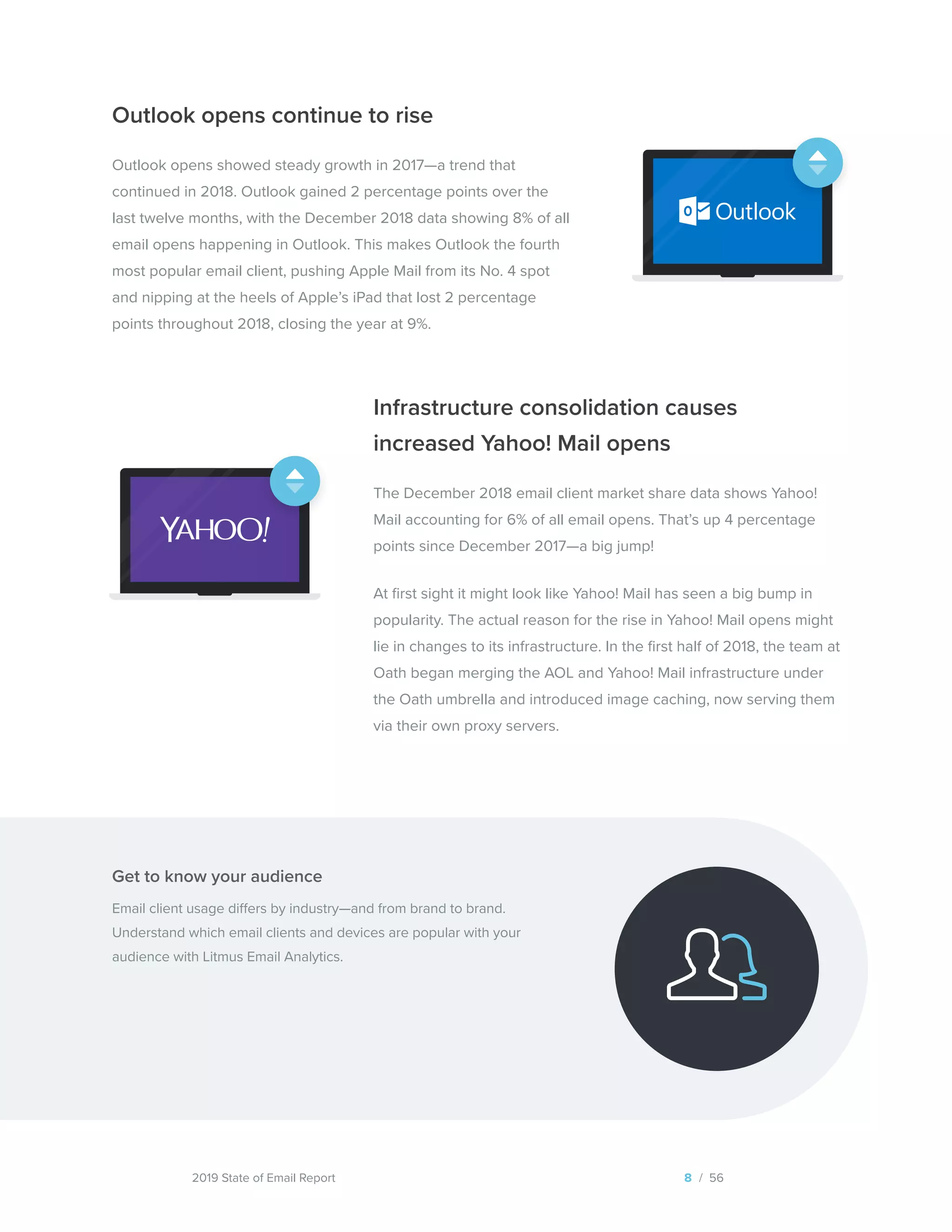 2019 State of Email Report 8 / 56
Outlook opens continue to rise
Outlook opens showed steady growth in 2017—a trend that
continued in 2018. Outlook gained 2 percentage points over the
last twelve months, with the December 2018 data showing 8% of all
email opens happening in Outlook. This makes Outlook the fourth
most popular email client, pushing Apple Mail from its No. 4 spot
and nipping at the heels of Apple’s iPad that lost 2 percentage
points throughout 2018, closing the year at 9%.
Infrastructure consolidation causes
increased Yahoo! Mail opens
The December 2018 email client market share data shows Yahoo!
Mail accounting for 6% of all email opens. That’s up 4 percentage
points since December 2017—a big jump!
At first sight it might look like Yahoo! Mail has seen a big bump in
popularity. The actual reason for the rise in Yahoo! Mail opens might
lie in changes to its infrastructure. In the first half of 2018, the team at
Oath began merging the AOL and Yahoo! Mail infrastructure under
the Oath umbrella and introduced image caching, now serving them
via their own proxy servers.
Get to know your audience
Email client usage differs by industry—and from brand to brand.
Understand which email clients and devices are popular with your
audience with Litmus Email Analytics.
  
Learn more
 