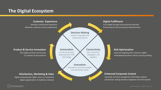 ©2019 Infostretch. All rights reserved. 4Source: Expert interviews; McKinsey analysis
Risk Optimization
Improved targeting with customer insights
Embedded/automated controls and risk profiling
Enhanced Corporate Control
Improved, real-time management information systems
and decision making Seamless integration with third parties
Product & Service Innovation
New digital products and services
Co-creation of new products
Customer Experience
Seamless multichannel experience
Whenever, wherever service propositions
Digital Fulfillment
Full straight-through processing and automatic
Provisioning Virtual servicing and administration
Distribution, Marketing & Sales
Digital marketing with higher return on investment
Digital augmentation of traditional channels
The Digital Ecosystem
Decision Making
based on big data and
advanced analytics
Automation
of manual activity,
replacing labor with
technology
Innovation
of products, business models,
and operating models
Connectivity
with customers,
colleagues, and
suppliers
 