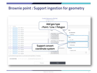 Brownie point : Support ingestion for geometry
Metatron Discovery 21
Add geo type
: Point / Line / Polygon
Support convert...