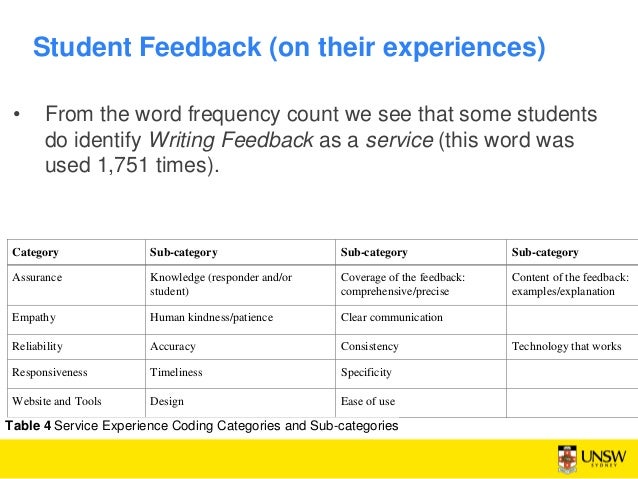 Nstp community service Free Essay Sample