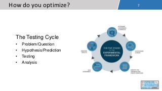 The Testing Cycle
• Problem/Question
• Hypothesis/Prediction
• Testing
• Analysis
7How do you optimize?
 