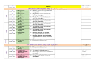 20
20/05 – 24/05 SUMATIF 1
19/05 – Hari Wesak
22/05 – Nuzul Quran
CUTI PERTENGAHAN TAHUN (25/05 - 09/06) – 16 hari * 05 – 06 /06 Hari Raya Puasa
JUN
21
10/06 – 14/06
2.1 Penghasilan
produk
2.1.6 Membuat senarai bahan, peralatan dan
bajet produk.
22
17/06 – 21/06
2.1 Penghasilan
produk
2.1.7 Menghasilkan produk berfungsi atau
berfungsi sebahagian.
23
24/06 – 28/06
2.1 Penghasilan
produk
2.1.7 Menghasilkan produk berfungsi atau
berfungsi sebahagian.
24
01/06 – 05/07
2.1 Penghasilan
produk
2.1.7 Menghasilkan produk berfungsi atau
berfungsi sebahagian.
JULAI
25
08/07 – 12/07
2.1 Penghasilan
produk
2.1.7 Menghasilkan produk berfungsi atau
berfungsi sebahagian.
26
15/07 – 19/07
2.1 Penghasilan
produk
2.1.7 Menghasilkan produk berfungsi atau
berfungsi sebahagian.
26
22/07 – 26/07
2.1 Penghasilan
produk
2.1.7 Menghasilkan produk berfungsi atau
berfungsi sebahagian.
27
29/07 – 02/08
2.1 Penghasilan
produk
2.1.8 Membuat pengujian dan penilaian
kefungsian serta kesesuaian produk.
2.1.9 Membuat cadangan penambahbaikan
produk berdasarkan laporan keputusan
ujian.
OGOS
28
05/08 – 09/08
2.1 Penghasilan
produk
2.1.10 Menyediakan dokumentasi.
CUTI PERTENGAHAN PENGGAL KEDUA (10/08 – 18/09)- 9 hari 11 – 12 /08 – Raya
Qurban
OGOS
30
19/08 – 23/08
2.1 Penghasilan
produk
2.1.10 Menyediakan dokumentasi.
31
26/08 – 30/08
3.1 Reka Bentuk
sebagai Instrumen
Pemasaran
3.1.1 Menyatakan maksud pemasaran.
3.1.2 Menerangkan peranan reka bentuk dalam
pemasaran.
31 /08 – Hari
Kebangsaan
32
02/09 – 06/09
3.1 Reka Bentuk
sebagai Instrumen
Pemasaran
3.1.3 Mengenal pasti kaedah reka bentuk
pengiklanan
01 /09 – Awal
Muharram
 