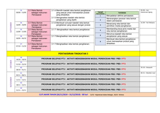 33
09/09 – 13/09
3.1 Reka Bentuk
sebagai Instrumen
Pemasaran
3.1.4 Memilih kaedah reka bentuk pengiklanan
yang sesuai untuk memasarkan produk
yang dihasilkan.
3.1.5 Menganalisis kaedah reka bentuk
pengiklanan yang dipilih.
TAHAP
PENTAKSIRAN
TAFSIRAN
1 Menyatakan definisi pemasaran.
2
Menerangkan peranan reka bentuk
dalam pemasaran.
3
Merancang reka bentuk dan
pemilihan media pengiklanan.
4
Membanding beza jenis media dan
reka bentuk pengiklanan.
5
Merumus kaedah reka bentuk
pengiklanan yang sesuai.
6
Membuat reka bentuk pengiklanan
untuk memasarkan produk yang
dihasilkan.
09 /09 – Hari
Keputeraan Agong
34
16/09 – 20/09
3.1 Reka Bentuk
sebagai Instrumen
Pemasaran
3.1.6 Membuat rumusan kaedah reka bentuk
pengiklanan yang sesuai dengan produk
16 /09 – Hari Malaysia
35
23/09 – 27/09
3.1 Reka Bentuk
sebagai Instrumen
Pemasaran
3.1.7 Menghasilkan reka bentuk pengiklanan.
36
30/09 – 04/10
3.1 Reka Bentuk
sebagai Instrumen
Pemasaran
3.1.7 Menghasilkan reka bentuk pengiklanan.
37
07/10 – 11/10
3.1 Reka Bentuk
sebagai Instrumen
Pemasaran
3.1.7 Menghasilkan reka bentuk pengiklanan.
PENTAKSIRAN TINGKATAN 3
OKTOBER
38
14/10 – 18/10 PROGRAM SELEPAS PT3 / AKTIVITI MENGEMASKINI MODUL PEREKODAN PBS / PBD / PT3
39
21/10 – 25/10 PROGRAM SELEPAS PT3 / AKTIVITI MENGEMASKINI MODUL PEREKODAN PBS / PBD / PT3
40
28/10 – 01/11 PROGRAM SELEPAS PT3 / AKTIVITI MENGEMASKINI MODUL PEREKODAN PBS / PBD / PT3
28 /10 – Deepavali
NOVEMBER
41
04/11 – 08/11 PROGRAM SELEPAS PT3 / AKTIVITI MENGEMASKINI MODUL PEREKODAN PBS / PBD / PT3
09 /11 – Maulidur rasul
42
11/11 – 15/11 PROGRAM SELEPAS PT3 / AKTIVITI MENGEMASKINI MODUL PEREKODAN PBS / PBD / PT3
43
18/11 – 22/11 PROGRAM SELEPAS PT3 / AKTIVITI MENGEMASKINI MODUL PEREKODAN PBS / PBD / PT3
44
21/11 – 25/11 PROGRAM SELEPAS PT3 / AKTIVITI MENGEMASKINI MODUL PEREKODAN PBS / PBD / PT3
CUTI AKHIR TAHUN (26/11/2019 – 31/12/2019) - 38 hari 11/12 – Keputeraan Sultan Selangor, 25/12 - Krismas
SEPTEMBER
 
