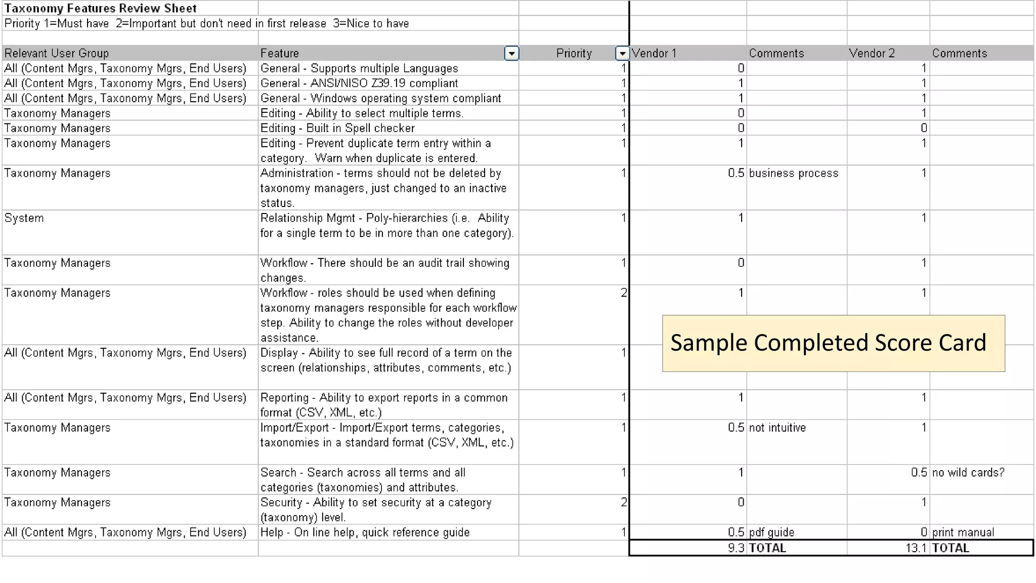 Sample Completed Score Card
 