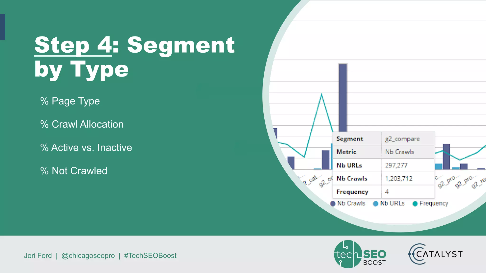 Jori Ford | @chicagoseopro | #TechSEOBoost
Step 4: Segment
by Type
% Page Type
% Crawl Allocation
% Active vs. Inactive
% Not Crawled
 