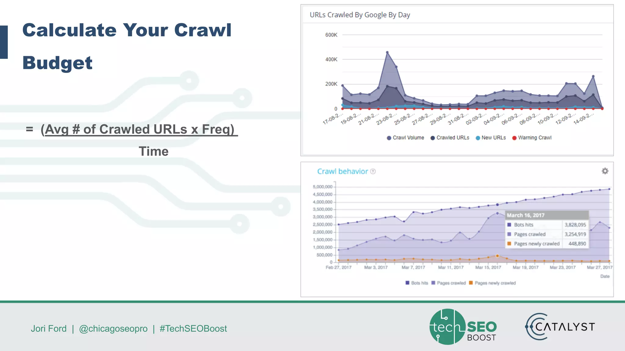 Jori Ford | @chicagoseopro | #TechSEOBoost
Calculate Your Crawl
Budget
= (Avg # of Crawled URLs x Freq)
Time
 