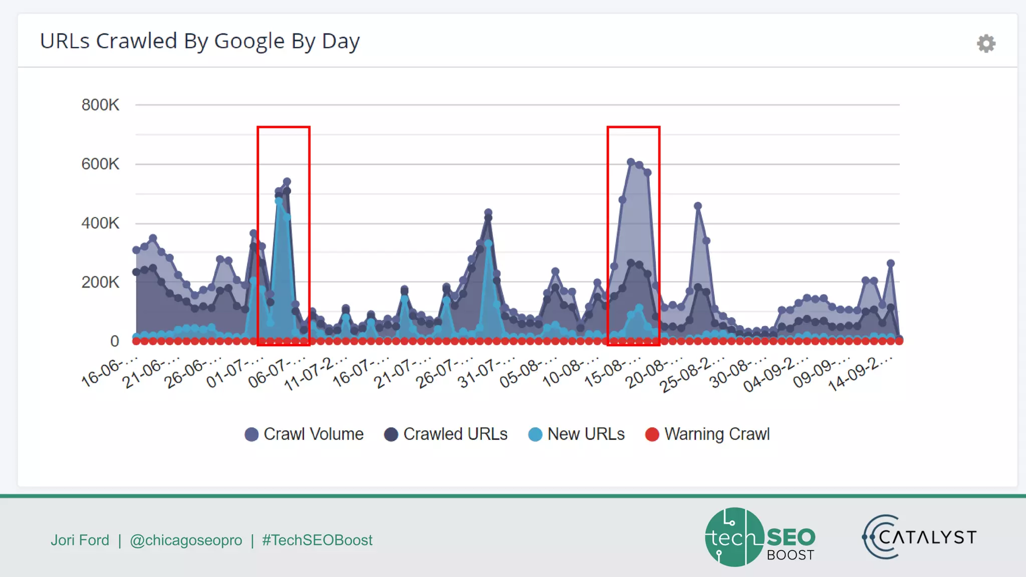 Jori Ford | @chicagoseopro | #TechSEOBoost
 