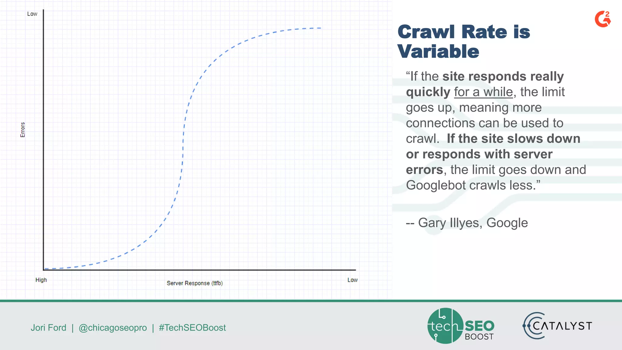 Jori Ford | @chicagoseopro | #TechSEOBoost
Crawl Rate is
Variable
“If the site responds really
quickly for a while, the limit
goes up, meaning more
connections can be used to
crawl. If the site slows down
or responds with server
errors, the limit goes down and
Googlebot crawls less.”
-- Gary Illyes, Google
 