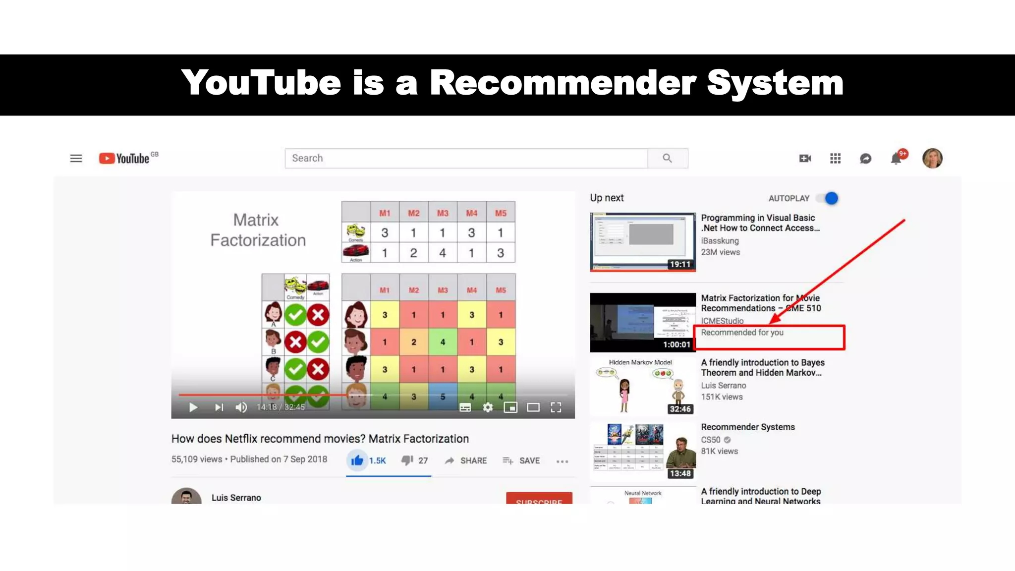 YouTube is a Recommender System
 