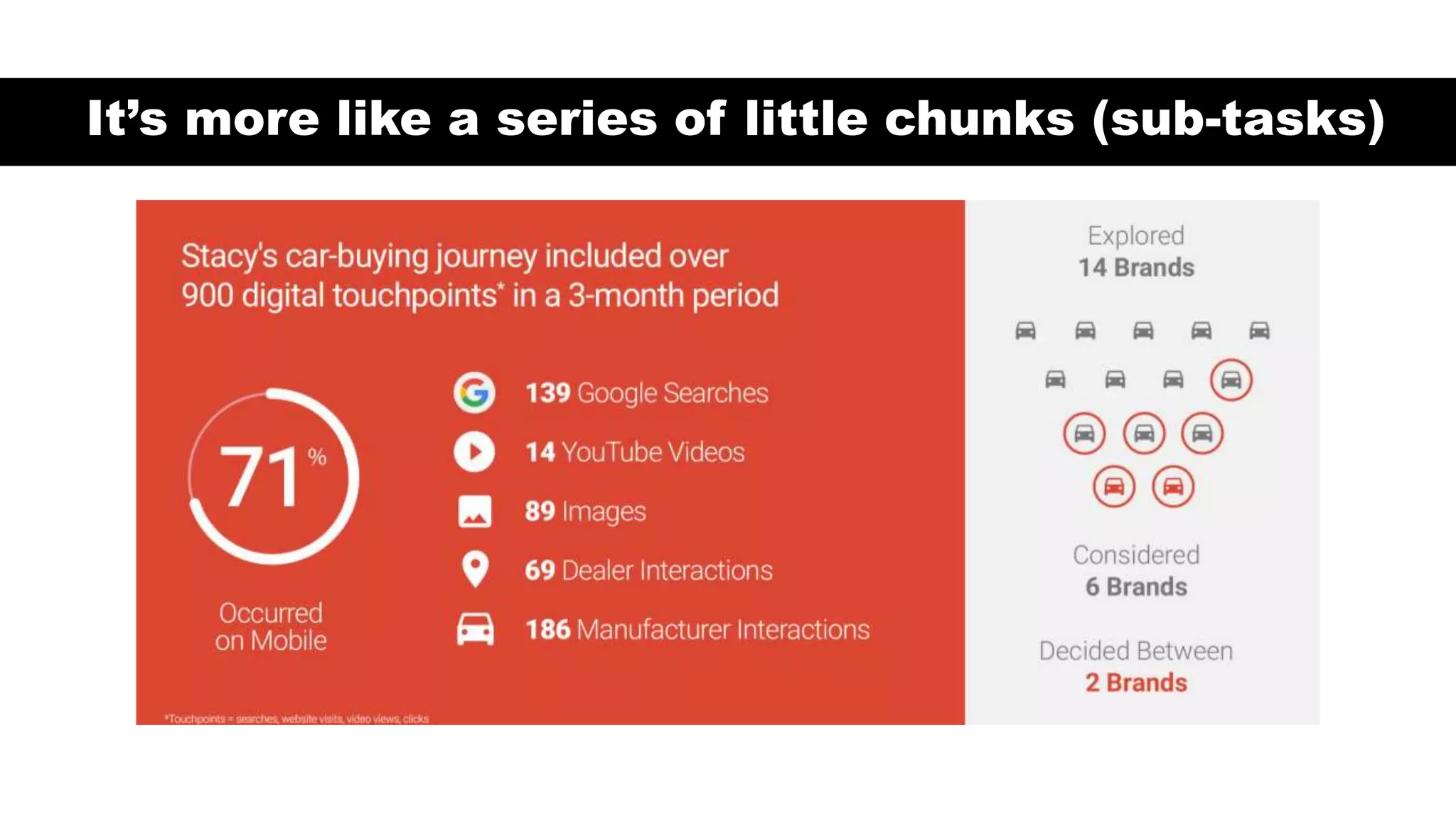 It’s more like a series of little chunks (sub-tasks)
 